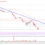Stellar Lumen (XLM) Price Tumbles, Bears Aiming $0.0500 | Live Bitcoin News