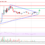 Tron (TRX) Price Analysis: Primed For More Upsides Above $0.0200 | Live Bitcoin News