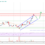 Tron (TRX) Price Analysis: Bulls Eyeing Crucial Upside Break | Live Bitcoin News