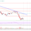Cardano (ADA) Price Analysis: Upsides To Remain Capped Near $0.045 | Live Bitcoin News