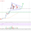 Cardano (ADA) Price Analysis: Fresh Breakout Likely Above $0.08 | Live Bitcoin News