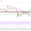 Ripple Price Analysis: XRP Turns Bearish Unless It Clears $0.185 | Live Bitcoin News