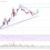 Stellar Lumen (XLM) Price Looks Set To Surge If It Breaks $0.08 | Live Bitcoin News