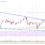 Tron (TRX) Price Analysis: Bulls Eyeing Upside Break Above $0.017 | Live Bitcoin News