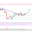 Litecoin (LTC) Price Analysis: Bulls Eyeing Upside Break Above $48