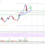 Litecoin (LTC) Price Analysis: Bulls Remain In Control Above $175