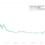 StorJ Moons, Filecoin Pumps on NFT Boom