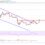 EOS Price Analysis: Technicals Suggest Fresh Increase Above $5.5