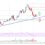 EOS Price Analysis: Major Support Nearby At $4.8
