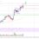 Litecoin (LTC) Price Analysis: Bulls Aim Test of $200