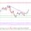 EOS Price Analysis: Signs of Upside Continuation To $6