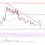 EOS Price Analysis: Key Support Nearby At $1.30