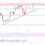 EOS Price Analysis: Rally Could Resume Above $1.12