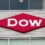 Valuation and Dividend Safety Analysis: Dow