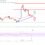 Tron (TRX) Price Analysis: Key Uptrend Support Intact