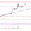 Stellar Lumen (XLM) Price Could Rally Further above $0.12