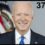Biden's Job Approval Rating Remains At Lowest